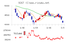 Ｇｅｎｋｙ　ＤｒｕｇＳｔｏｒｅｓ