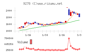ブックオフグループホールディングス