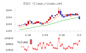 日本トランスシティ