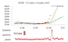 ＩＮＦＯＲＩＣＨ