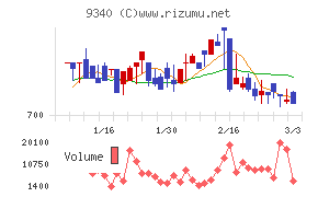 アソインターナショナル