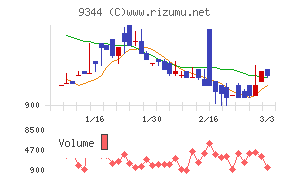 アクシスコンサルティング