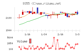 リンコーコーポレーション