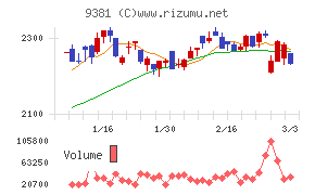 エーアイテイー