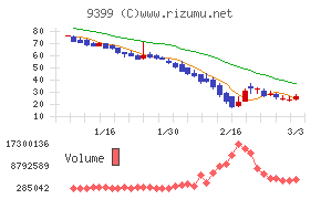 ビート・ホールディングス・リミテッド