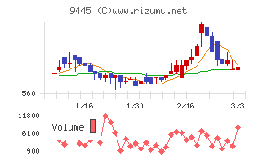 フォーバルテレコム