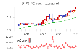 昭文社ホールディングス
