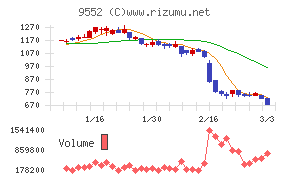 クオンツ総研ホールディングス