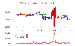 ビジネスコーチ