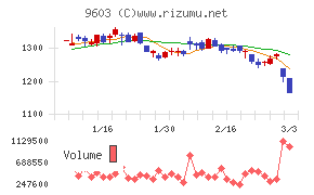 エイチ・アイ・エス
