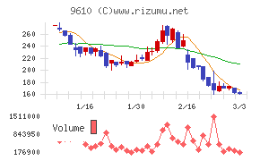 ウィルソン・ラーニング　ワールドワイド
