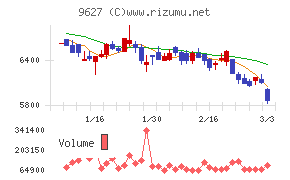 アインホールディングス