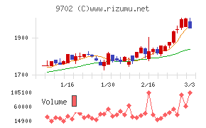 アイ・エス・ビー