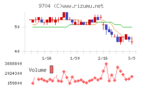 アゴーラホスピタリティーグループ