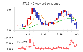 ロイヤルホテル