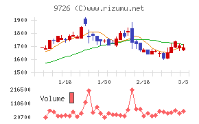 ＫＮＴ－ＣＴホールディングス