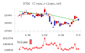 コナミグループ
