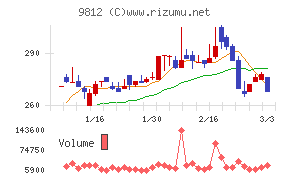 テーオーホールディングス