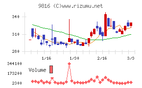 ストライダーズ