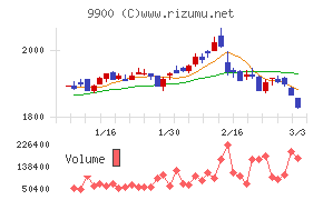 サガミホールディングス