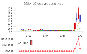 ＭＲＫホールディングス