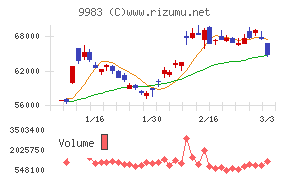ファーストリテイリング