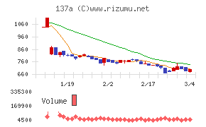 Ｃｏｃｏｌｉｖｅ