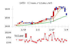 ＴＡＮＡＫＥＮ