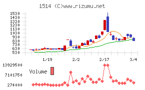 住石ホールディングス