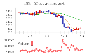 情報戦略テクノロジー