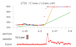 ビーアールホールディングス