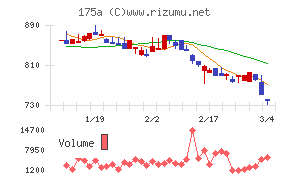 Ｗｉｌｌ　Ｓｍａｒｔ