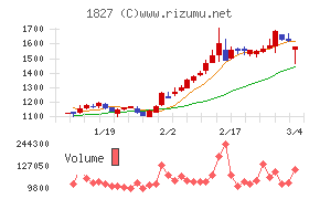 ナカノフドー建設