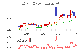 土屋ホールディングス
