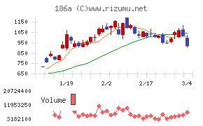 アストロスケールホールディングス