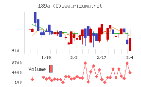 Ｄ＆Ｍカンパニー
