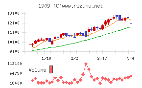 日本ドライケミカル