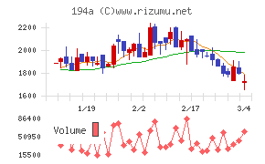 ＷＯＬＶＥＳ　ＨＡＮＤ