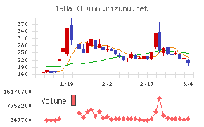 ＰｏｓｔＰｒｉｍｅ