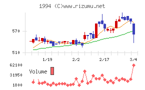 高橋カーテンウォール工業