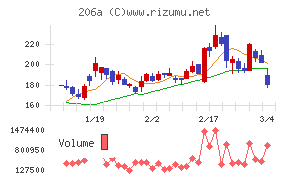 ＰＲＩＳＭ　ＢｉｏＬａｂ