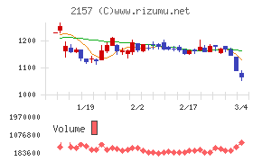 コシダカホールディングス