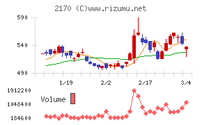 リンクアンドモチベーション