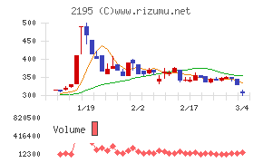 アミタホールディングス