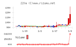 Ｆａｂｅｒ　Ｃｏｍｐａｎｙ