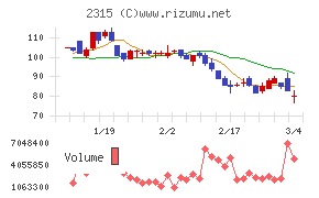 ＣＡＩＣＡ　ＤＩＧＩＴＡＬ
