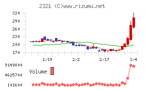 ソフトフロントホールディングス