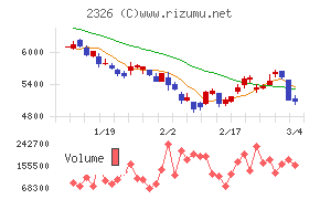 デジタルアーツ