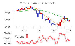 日鉄ソリューションズ