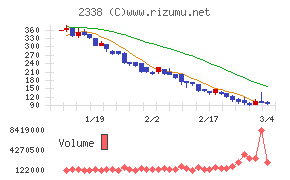 クオンタムソリューションズ